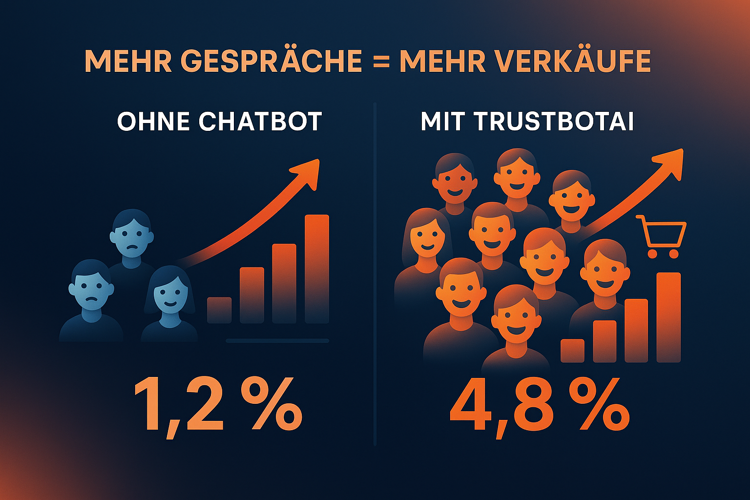 TrustbotAl – Basic Plan