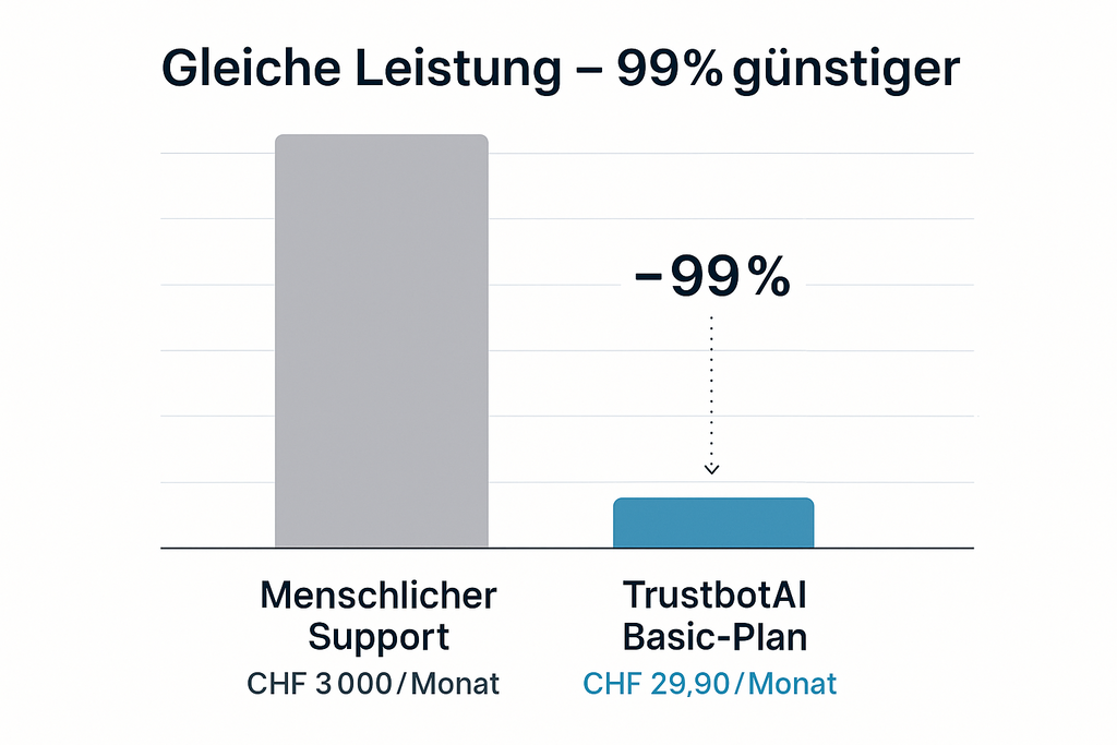TrustbotAl – Basic Plan