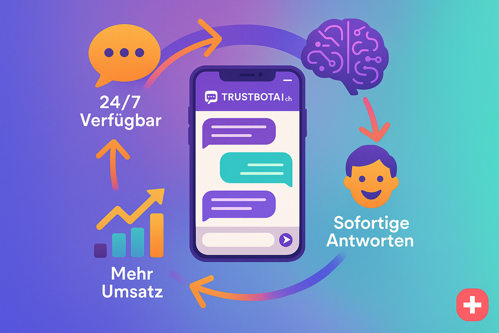 TrustbotAl – Advanced Plan